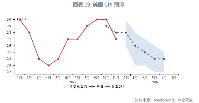 外匯商品 | 黃金短調無礙中期升勢，白色貴金屬警惕獲利盤衝擊&mdash;&mdash;2026年第一季度貴金屬展望