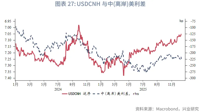 東南亞研究 | 聚焦日央行議息對香港市場的擾動&mdash;&mdash;香港金融市場週報（20251201-1205）