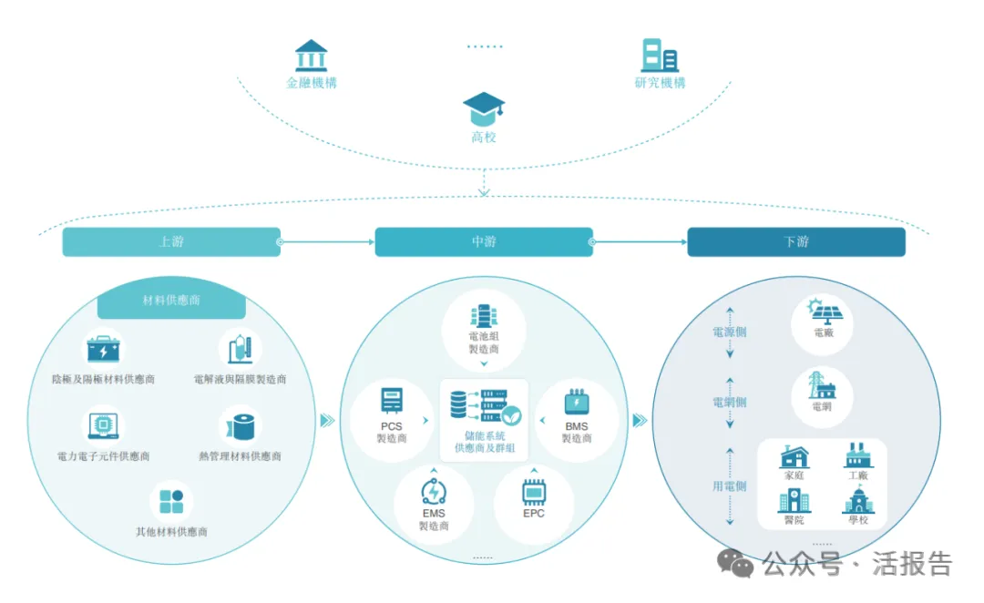 儲能繫統公司「果下科技」通過聆訊，上半年收入同比增長662.9%
