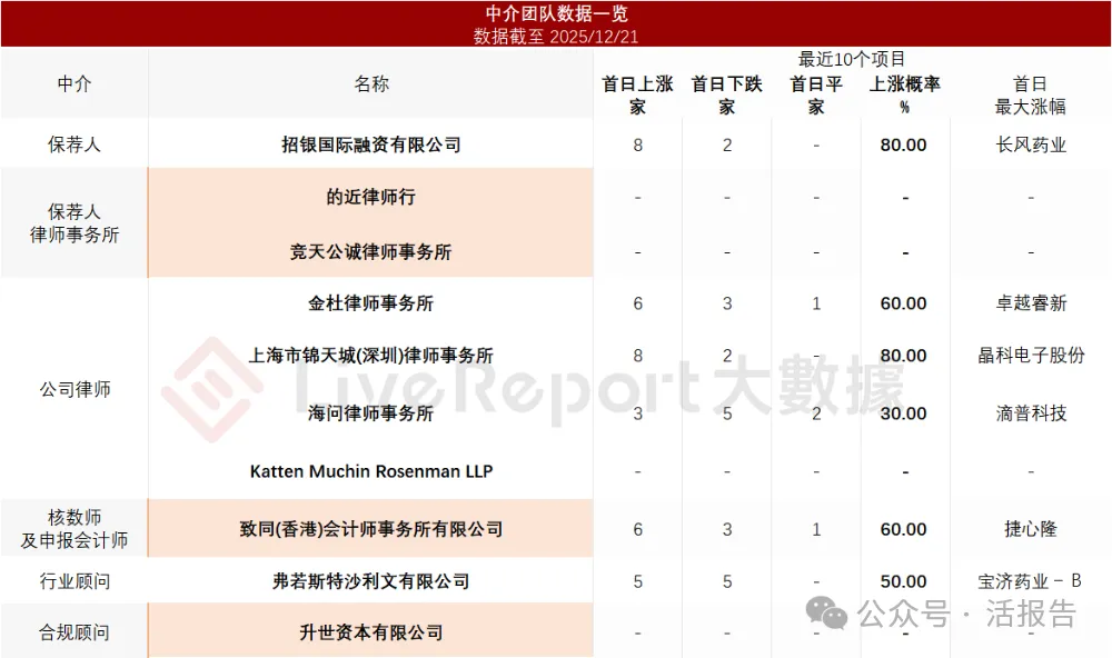 卫星时空数字解决方案提供商「福信富通」首次递表，数字交通、数字海洋龙头
