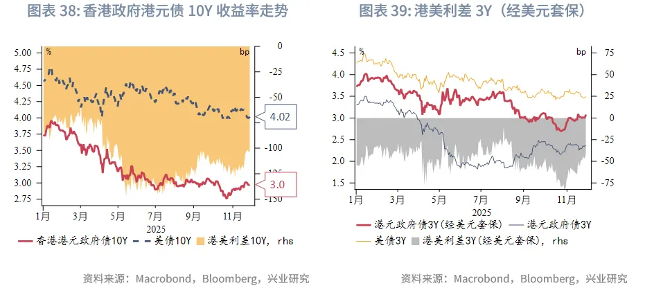 東南亞研究 | 中國歐元主權債在香港上市&mdash;&mdash;香港金融市場週報（20251124-1128）