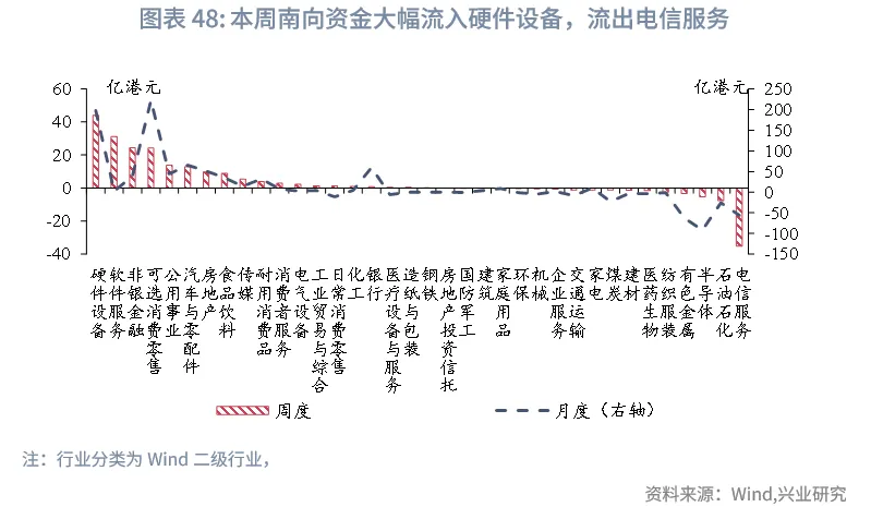 東南亞研究 | 亞太貨幣兌美元普漲，離岸人民幣破7&mdash;&mdash;香港金融市場週報（20251222-1226）