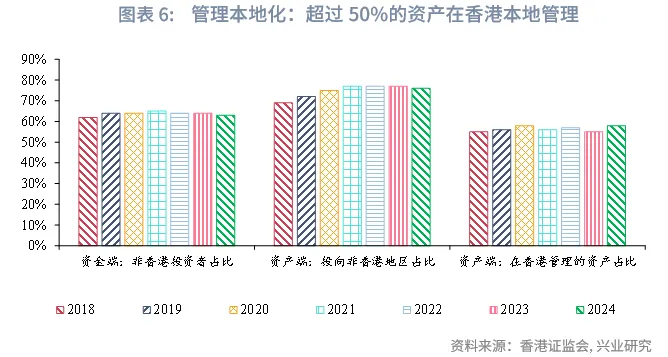 東南亞研究 | 香港資管2024:全球最大跨境財富管理中心解析