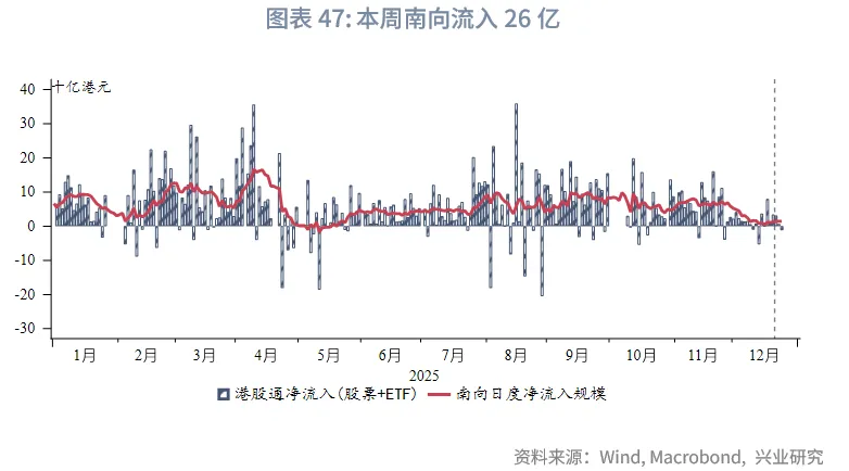 東南亞研究 | 亞太貨幣兌美元普漲，離岸人民幣破7&mdash;&mdash;香港金融市場週報（20251222-1226）