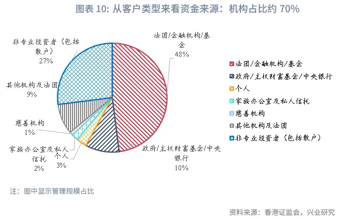 東南亞研究 | 香港資管2024:全球最大跨境財富管理中心解析