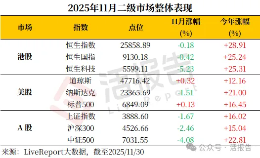 港股二級市場:港股通累計淨買入突破5萬億!原材料行業持續領跑市場