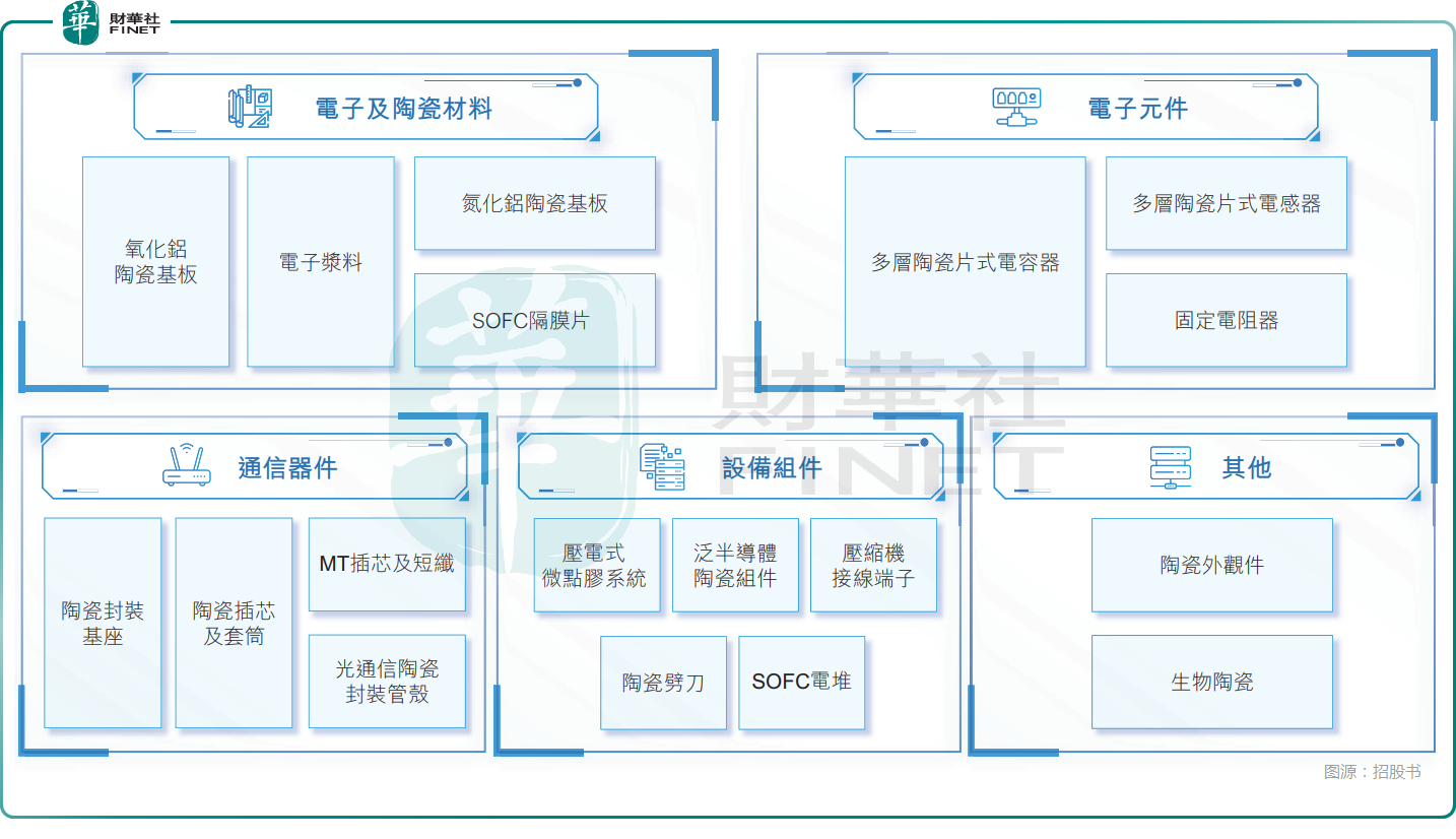 【IPO前哨】857億A股龍頭赴港！「不差錢」的三環集團意欲何為？