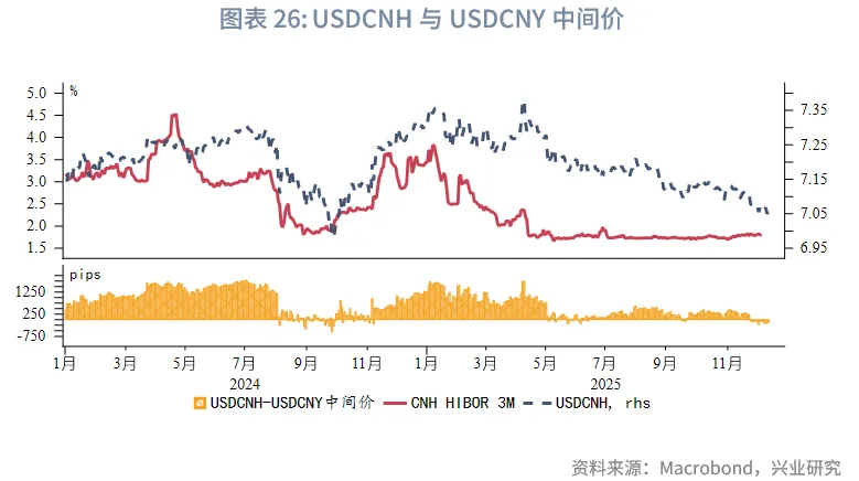 東南亞研究 | 聚焦日央行議息對香港市場的擾動&mdash;&mdash;香港金融市場週報（20251201-1205）