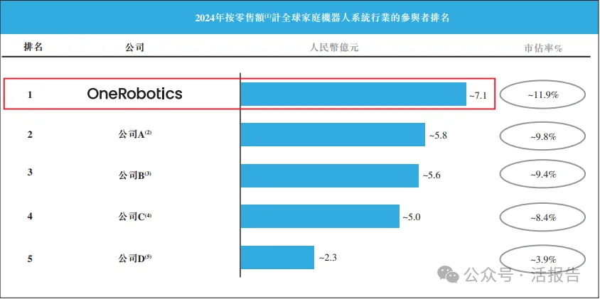 李澤湘又將收獲一個IPO!「卧安機器人」通過聆訊,上市前估值40.5億人民幣