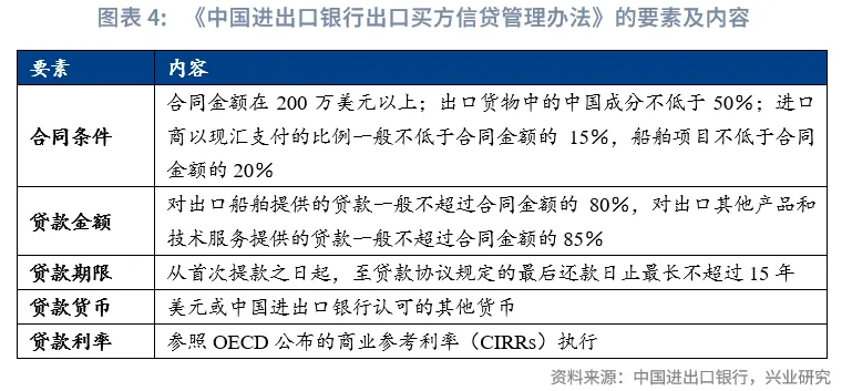 外匯商品 | 國際債務治理中的中國身影:債務形成與管理規則