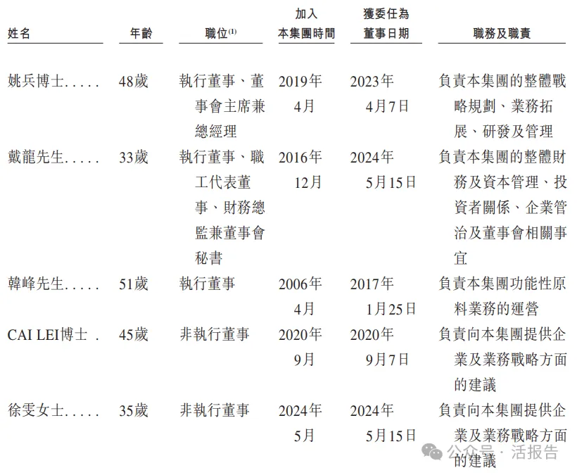 轉型創新藥的全球咖啡因龍頭「石藥創新」首次遞表,衝擊A+H上市