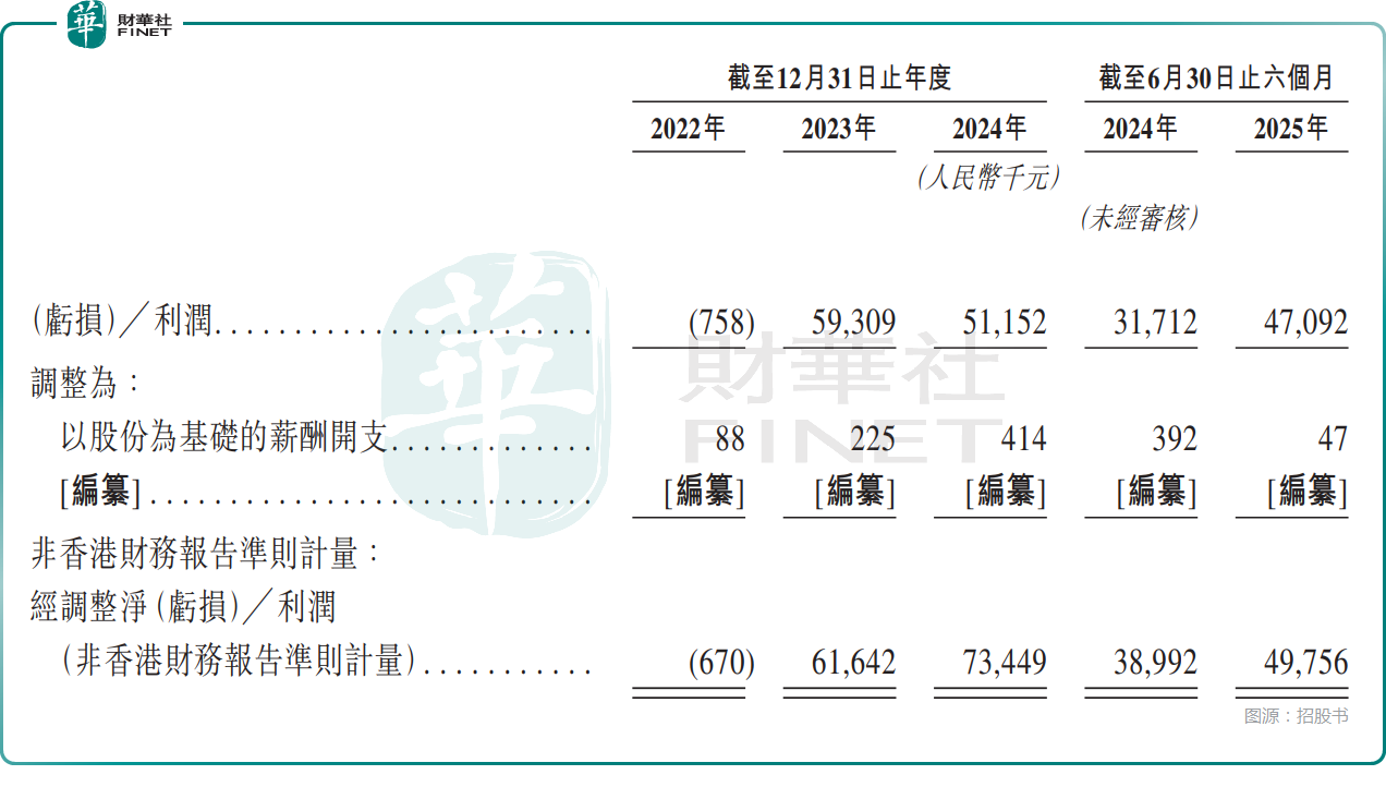 【IPO前哨】「搶票神器」母公司赴港!活力集團增收卻不增估值