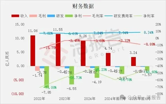 中國最大第三方換電解決方案提供商「奧動新能源」遞表港交所,蔚來入股加持