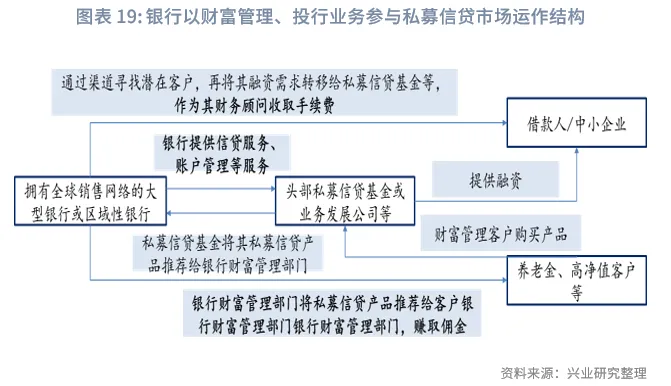 金融行業 | 美國AI投資浪潮中的「影子銀行」魅影