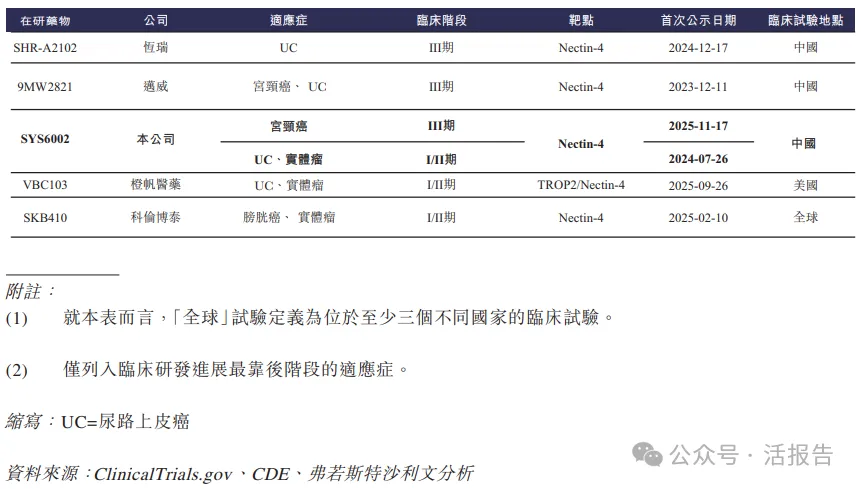 轉型創新藥的全球咖啡因龍頭「石藥創新」首次遞表,衝擊A+H上市