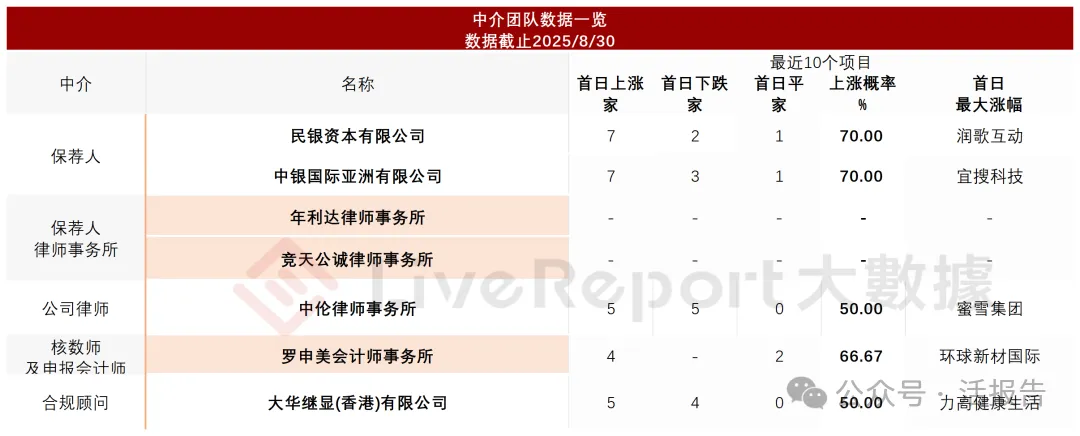 「白鸽在线」通过聆讯，中国领先的第三方场景互联网保险中介
