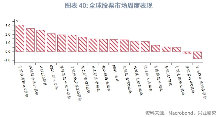東南亞研究 | 亞太貨幣兌美元普漲，離岸人民幣破7&mdash;&mdash;香港金融市場週報（20251222-1226）