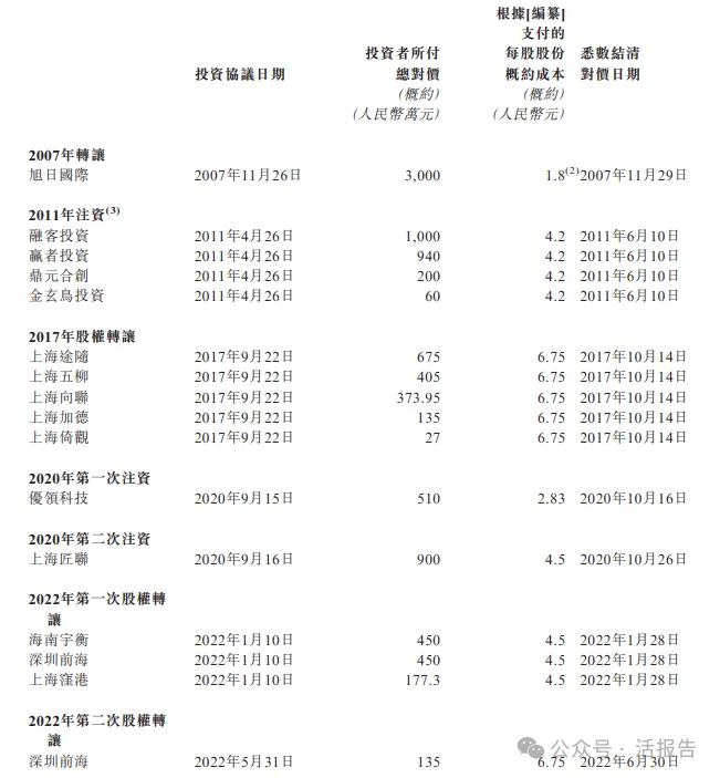 预制钢结构建筑服务公司「美联股份」通过聆讯,拥有119个在手项目