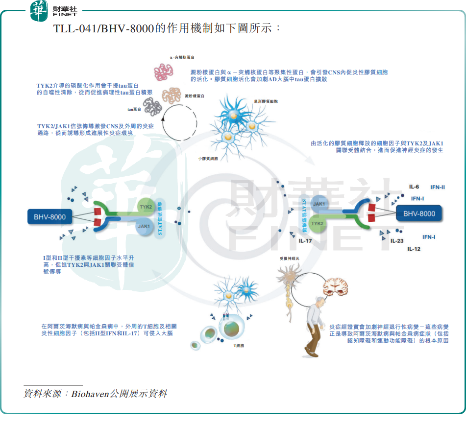【IPO前哨】獲阿斯利康押注!高光製藥博士天團攻堅帕金森等重疾