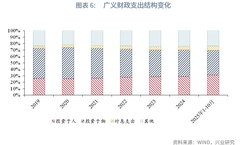 宏觀市場丨政策基調延續,風險防範顯效——2025年12月政治局會議解讀