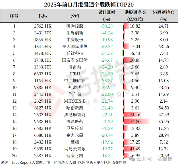 港股二級市場:港股通累計淨買入突破5萬億!原材料行業持續領跑市場