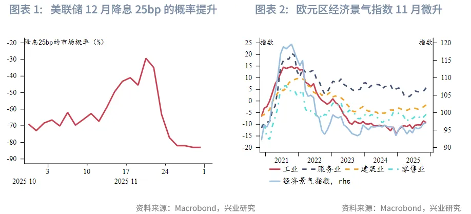 東南亞研究 | 中國歐元主權債在香港上市&mdash;&mdash;香港金融市場週報（20251124-1128）