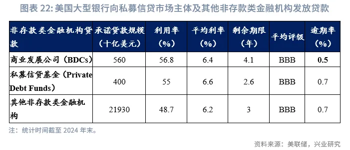 金融行業 | 美國AI投資浪潮中的「影子銀行」魅影