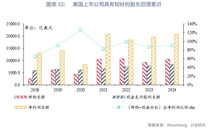 宏觀市場 | 長牛的密碼：中國的「財富-科創」循環