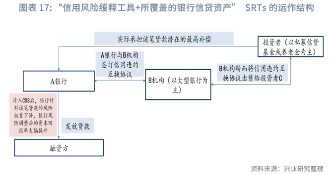 金融行業 | 美國AI投資浪潮中的「影子銀行」魅影
