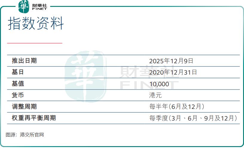 港交所科技100指數上線,易方達ETF同步落地,兩地深化互聯互通
