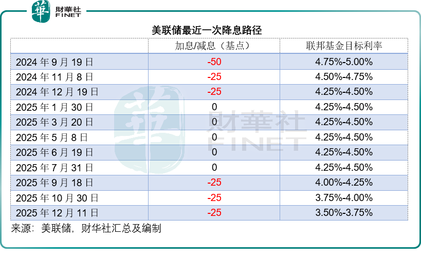 【深度】美聯儲降息擴表,對港股是衝擊還是機遇?