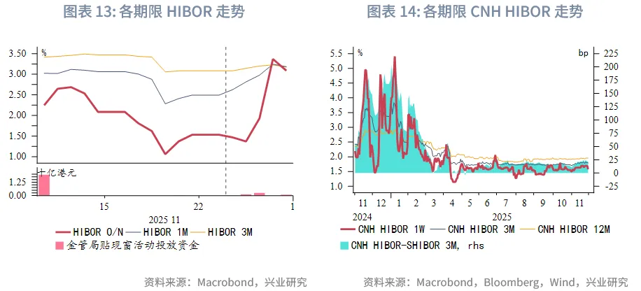 東南亞研究 | 中國歐元主權債在香港上市&mdash;&mdash;香港金融市場週報（20251124-1128）