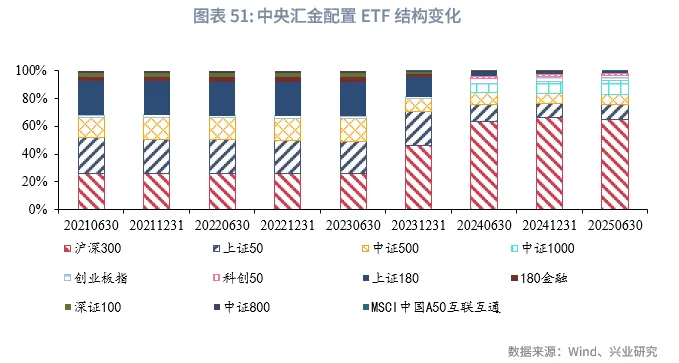 宏觀市場 | 長牛的密碼：中國的「財富-科創」循環