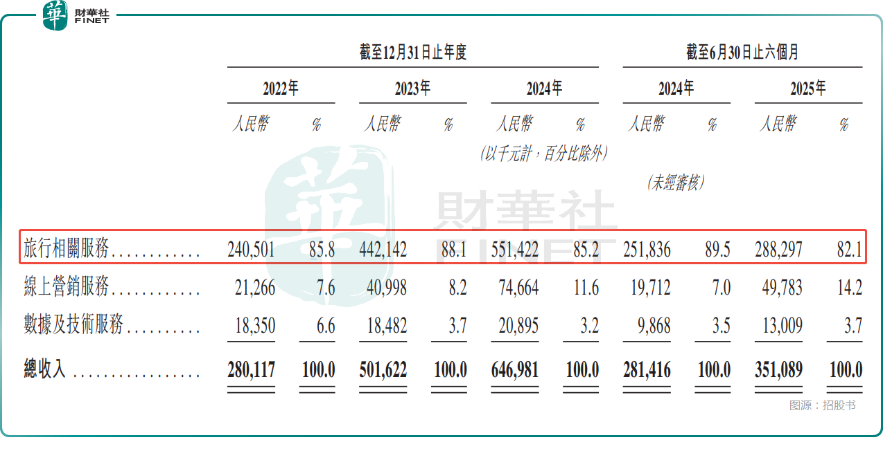 【IPO前哨】「搶票神器」母公司赴港!活力集團增收卻不增估值
