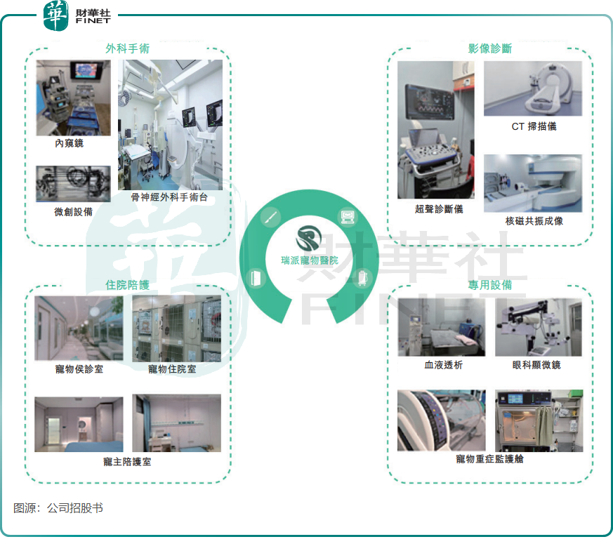 【IPO前哨】獲高盛入股，背負近18億商譽，瑞派寵物闖關港股