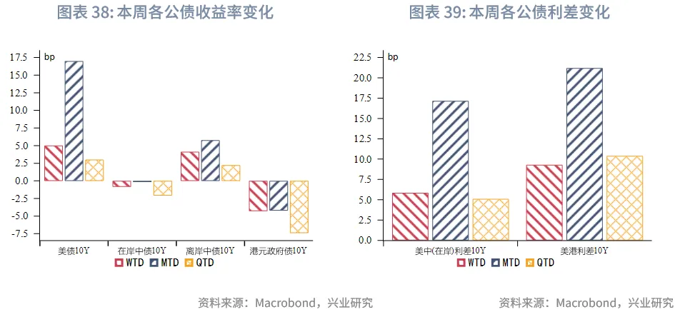 東南亞研究 | 聚焦日央行議息對香港市場的擾動&mdash;&mdash;香港金融市場週報（20251201-1205）