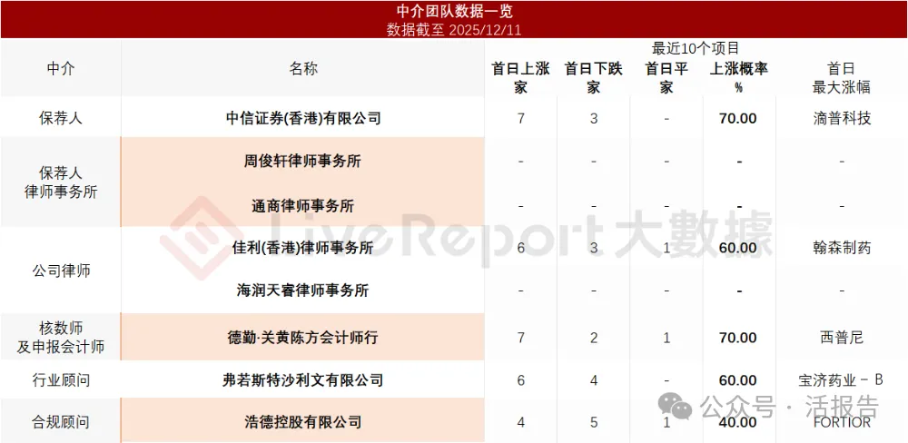 轉型創新藥的全球咖啡因龍頭「石藥創新」首次遞表,衝擊A+H上市