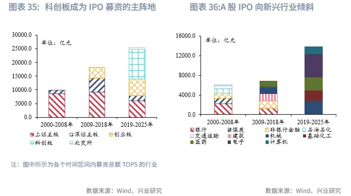 宏觀市場 | 長牛的密碼：中國的「財富-科創」循環