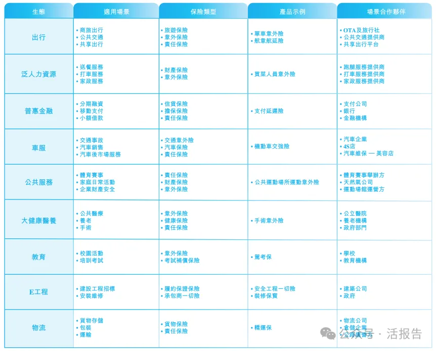 「白鸽在线」通过聆讯，中国领先的第三方场景互联网保险中介