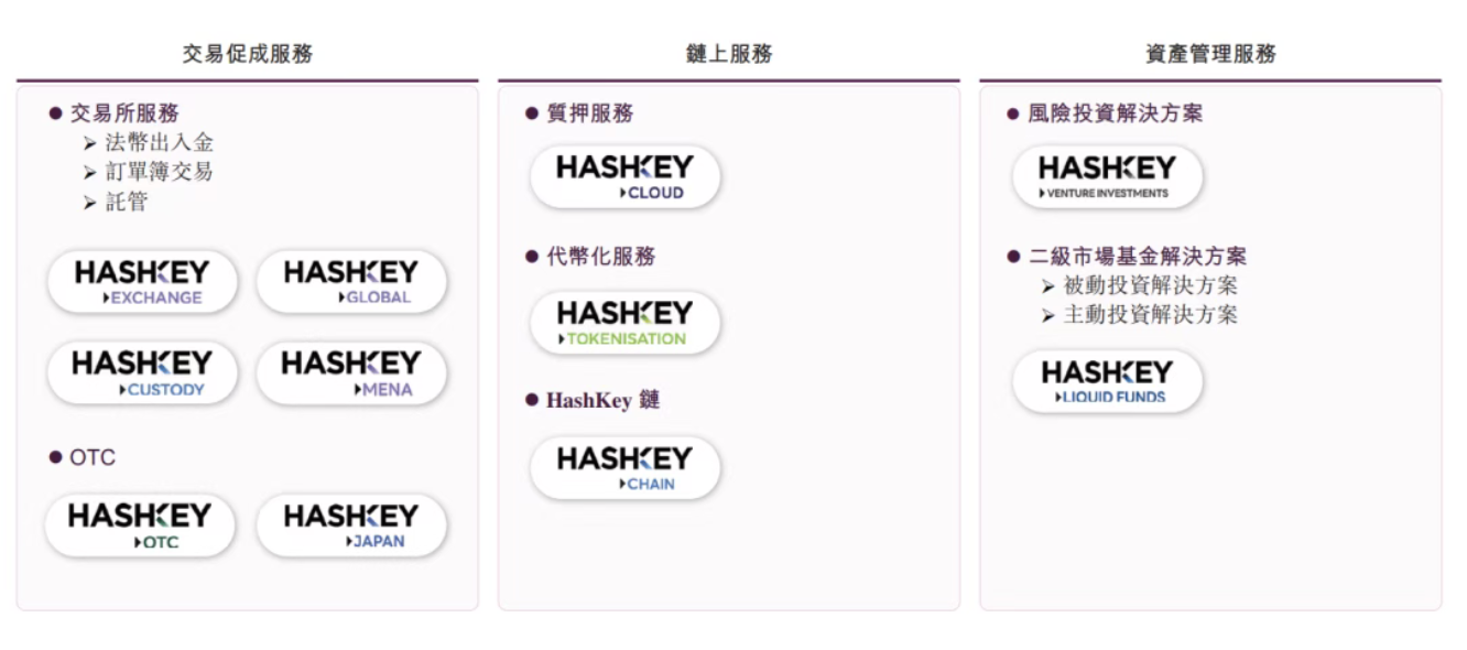 「香港加密資產第一股」來了！HashKey 通過港交所聆訊，香港最大持牌虛擬資產交易所