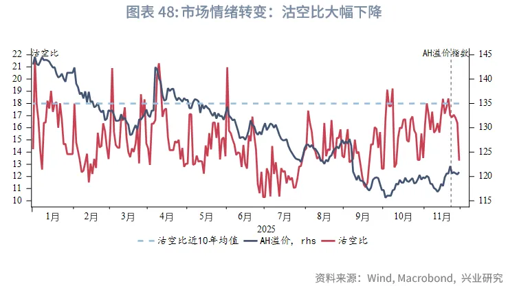 東南亞研究 | 中國歐元主權債在香港上市&mdash;&mdash;香港金融市場週報（20251124-1128）