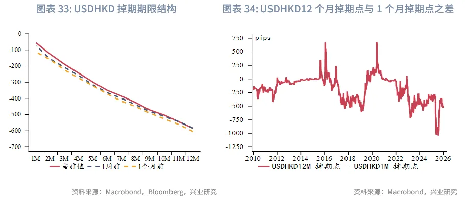 東南亞研究 | 明年起港交所執行公眾持股量新規&mdash;&mdash;香港金融市場週報（20251215-1219）