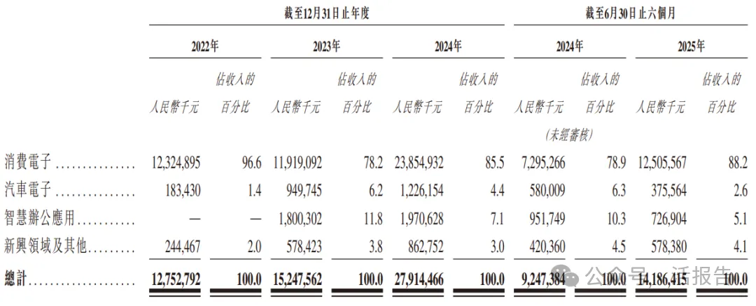 估值225億，全球光學模組龍頭「立景創新」首次遞表港交所