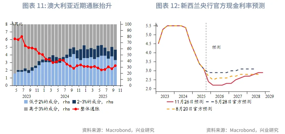 東南亞研究 | 中國歐元主權債在香港上市&mdash;&mdash;香港金融市場週報（20251124-1128）