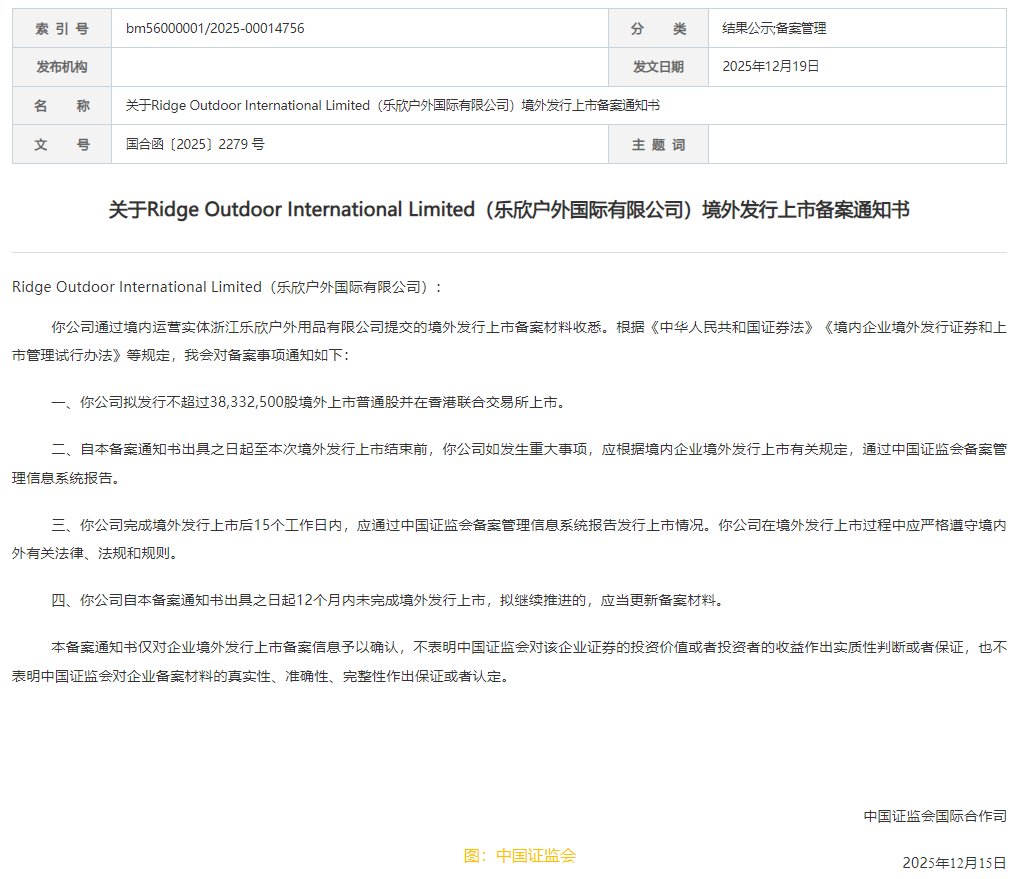 樂欣戶外hth登录入口网页IPO獲中國證監會備案