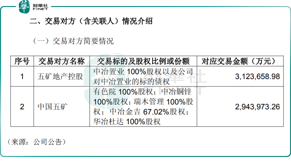 【百強透視】600億「瘦身」計劃，中國中冶未來路向何方？