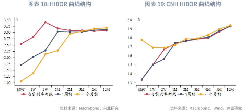 東南亞研究 | 明年起港交所執行公眾持股量新規&mdash;&mdash;香港金融市場週報（20251215-1219）