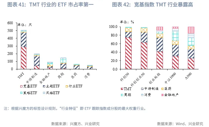 宏觀市場 | 長牛的密碼：中國的「財富-科創」循環
