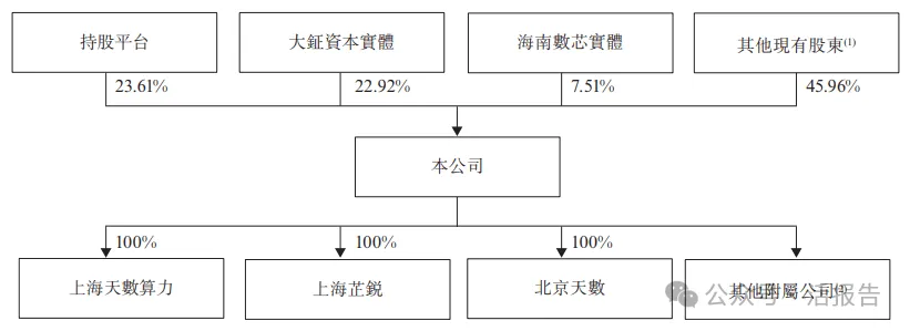 「國產GPU」集齊了！通用GPU芯片公司「天數智芯」通過港交所聆訊