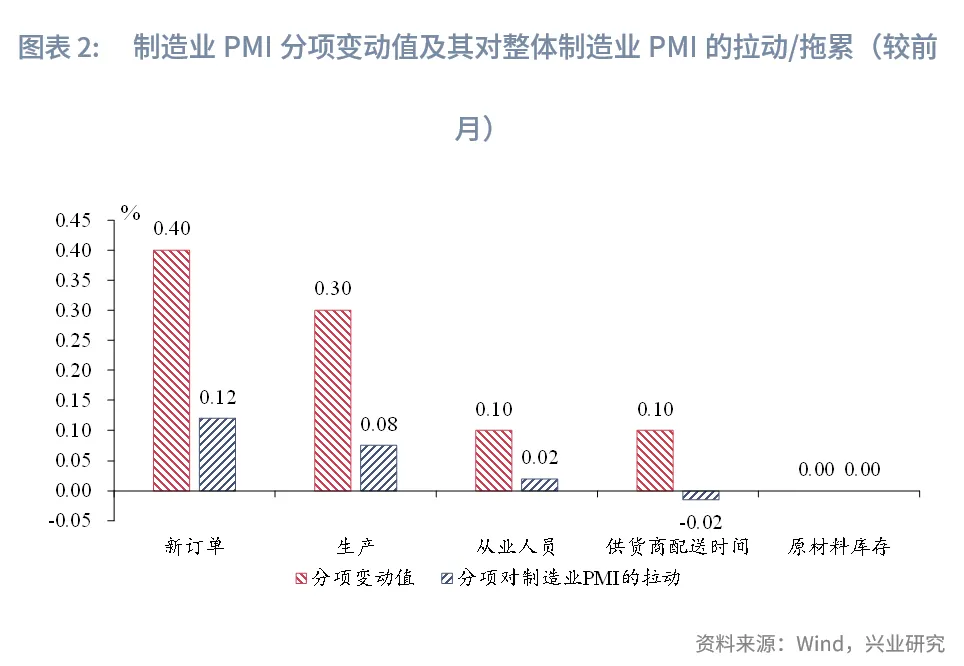 宏觀市場 | 關稅下降提振小型企業——評2025年11月PMI數據